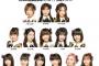 本日19:00~ スカルプD Presents 頭髪の日＆誕生日記念！AKB48 冠番組争奪バトル！【TOKYO FM】