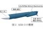 防衛省、開発中の巡航ミサイルの射程を1000キロメートル超に、艦艇や戦闘機へも搭載…20年代後半までの配備をめざす！