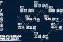 【悲報】GG投票12票の巨人大城さん、データでは守備力球界ナンバーワンの捕手だと評価されてしまうw