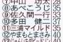 【悲報】R1グランプリ優勝しても３／４が今でも売れてない