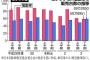 【速報】電動車の販売台数がエンジン車を史上初めて上回るｗｗｗｗｗ