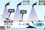 日本、東海に極超音速兵器監視用無人機を常時配備検討＝韓国の反応