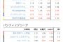 【5//17】12球団パークファクターＷＷＷＷＷＷＷＷＷＷＷＷＷＷＷＷＷＷＷＷＷＷＷＷＷＷＷＷＷＷＷＷＷＷ