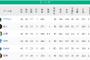 De 17勝 阪神17勝