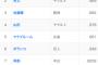 セリーグOPSランキングTOP10がこちら