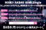 【AKB48】10月9日武道館コンサートで柏木由紀がついに卒業発表か？