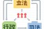 【悲報】岸田文雄さん「統一教会と関わりがある人は閣僚に入れません。人事の基準にする」自民党壊滅へ