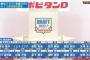【東スポ】元スカウトがドラフト診断「明確な狙い見えた楽天」「内野手４人指名の中日は最低評価」