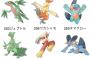 【ポケモンSV】ホウエン御三家はラグだけ酷く言われがちだけど焼き鳥も爬虫類も均等にキモいと思う