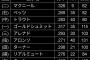 WBCアメリカ代表やばい、なんG民の想像の2倍くらいやばいwwwwwwwwwwwww