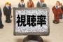 【緊急事態】勝ち組のテレ朝さん、ついにヤバいことにｗｗｗｗｗｗｗｗｗｗ