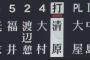 慶應高校の清原君、代打出場し大歓声wwwww