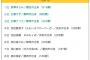 「静岡県出身の美人芸能人ランキング」にランクインする青木詩織