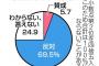 【悲報】新神宮球場国民から批判されまくってヤバい