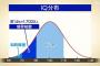 れいわの支持者はIQ85以下の境界知能【山本太郎】