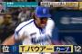 NPB12球団、バウアーにいくら提示したら獲得できるのか分からなくて困る…