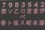 筒香が打線に入った場合のDeNAスタメン予想　どのバージョンが良い？