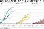 【MLB】4.1試合に1本のハイペース　大谷翔平が日本人のメジャー本塁打記録、アジア最多も視野
