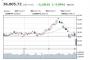 日経平均マイナス2100円突破ｗｗｗｗ