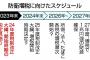 防衛増税、12月に確定へ。石破「減税は絶対行わない」