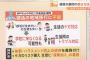 「やりたい部活ない」神戸の公立中「部活動」終了へ、少子化で廃部相次ぐ、外部委託で会費の負担増も