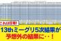 【日向坂46】13thミーグリ5次結果が予想外の結果に‥！！！【日向坂46HOUSE】#日向坂46 #日向坂 #日向坂で会いましょう #乃木坂46 #櫻坂46