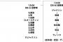 ２月２２日ＤｅＮＡー巨人のオープン戦スタメン発表　ジャクソンが先発登板、宮城森唯斗ウィックらがリリーフ予定！