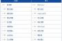 【DeNA対巨人7回戦】2（中） ヘルナンデス　6（捕） 岸田 行倫　8（左） 秋広 優人