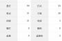 アーロン・ジャッジ「打率.432(125-54)11本33打点 OPS1.312」←これについての感想www