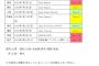SKE48 SUMMER Tour 2025開催決定！ 

