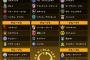 クラブワールドカップ2025、DAZNが全63試合日本語実況付きで無料中継決定ｗｗｗｗ