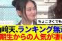 【ランキング無双】山﨑天、3期生からの人気がやばい…