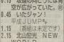 【悲報】僕が見たかった青空の冠番組6月いっぱいで打ち切り・・・【フジテレビの冠番組・坂道の向こうには青空が広がっていた。】
