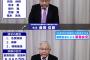 【ﾎｼｭ悲報】日本保守党・百田有本両氏や党支持者ら、ド派手に訴えられる（動画）