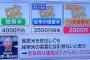 【画像】古古古米、5キロ2,000円で買えるようになる