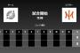 二軍試合実況　6月5日12:00～ ロッテ－オイシックス