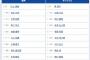 【阪神対オリックス1回戦】6（遊） 小幡 竜平　8（三） 木浪 聖也