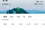 【朗報】釧路の気候、最高すぎるｗｗｗｗｗｗｗ