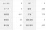 金丸夢斗「0勝3敗 防御率2.64 投球回44.1 奪三振率8.32 whip0.97」←これについての率直な感想www