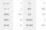 金丸夢斗「0勝3敗 防御率2.64 投球回44.1 奪三振率8.32 whip0.97」←これについての率直な感想