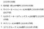 坂道グループが所属するソニーの売上高がやばいwwwwwwwwwwwwww