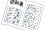 小学校で通知表廃止、みんなよくできました