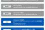 【悲報】サッカー久保建英が日本凱旋ツアーの真っ只中なのに全く盛り上がっていない