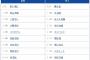 【広島対巨人15回戦】4（左） キャベッジ　7（三） リチャード