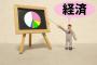 【衝撃】経済学者達、在留外国人について『意外な発言』をしてしまう・・・・・