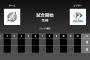 二軍試合実況　8月5日12:00～ ロッテ－日本ハム
