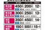 元ニートがボロ物件を買って、年間家賃収入1000万円を達成