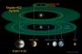宇宙人いるかも、地球のいとこ星発見…地球外生命体が存在する可能性がある惑星をNASAが発表！