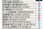 自殺した中学生が受けたイジメ一覧ｗｗｗｗｗｗｗｗｗｗｗｗｗｗｗ