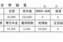 研修医2年目の給料明細